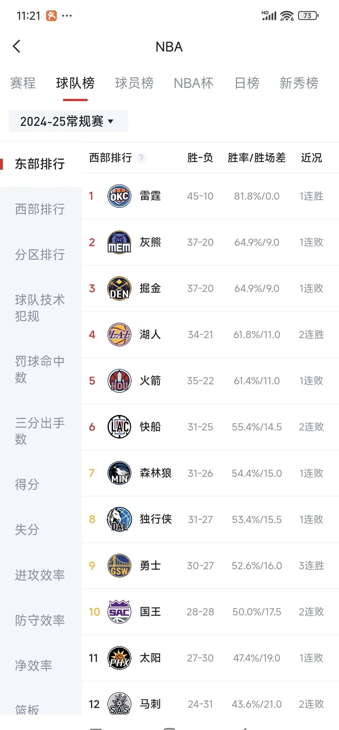 世俱杯官网-关于快船负灰熊近战失利，季后赛机会蒙上阴影的信息