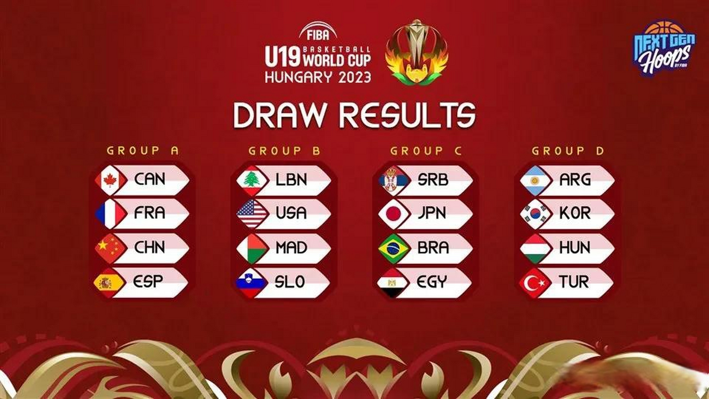 2025世俱杯赛制-篮球世界杯决赛赛程公布，中国队出征备战的简单介绍