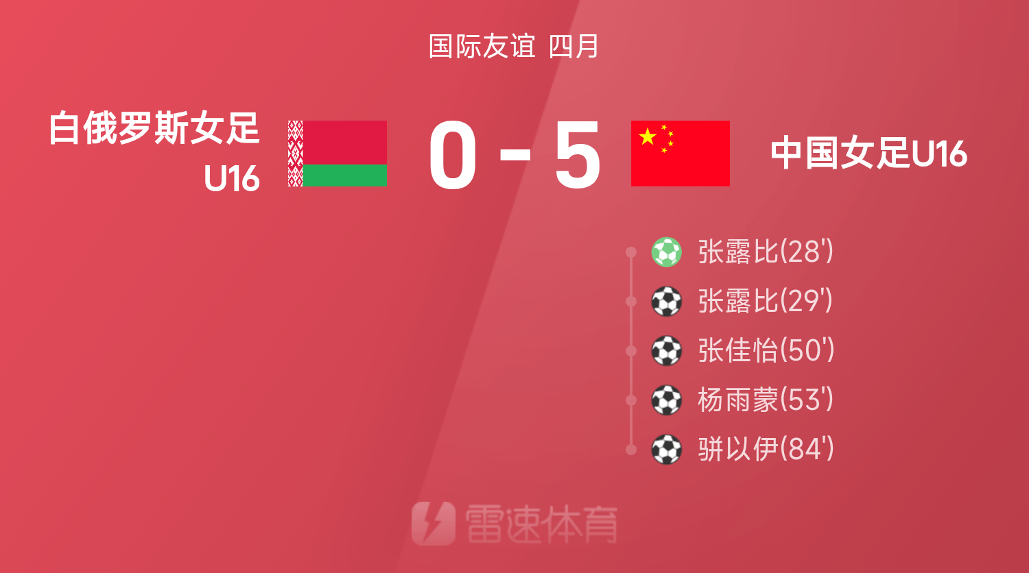 2025足球世俱杯-白俄罗斯女足力挫对手，锁定晋级