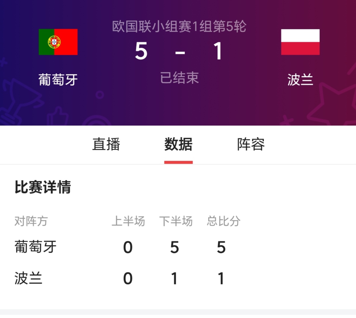 国际足联世俱杯-包含波兰胜葡萄牙，提前锁定欧预赛出线资格的词条