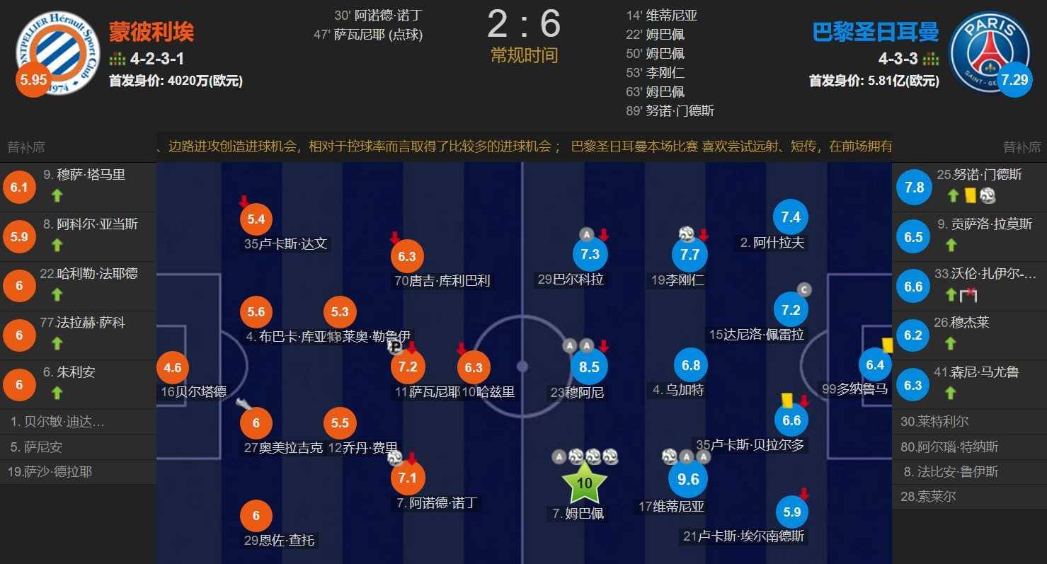 蒙彼利埃在客场击败对手，晋级积分榜前列的简单介绍