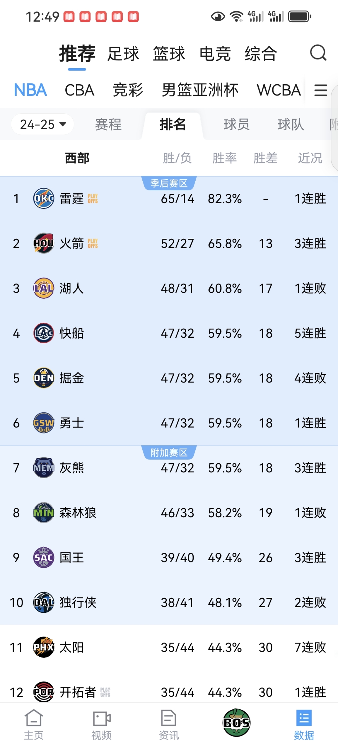 包含灰熊客场惨遭森林狼逆转，约瓦尔全力抗击但努力白费的词条