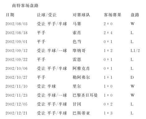 关于南特主场战胜巴斯蒂亚，稳固中下游位置的信息