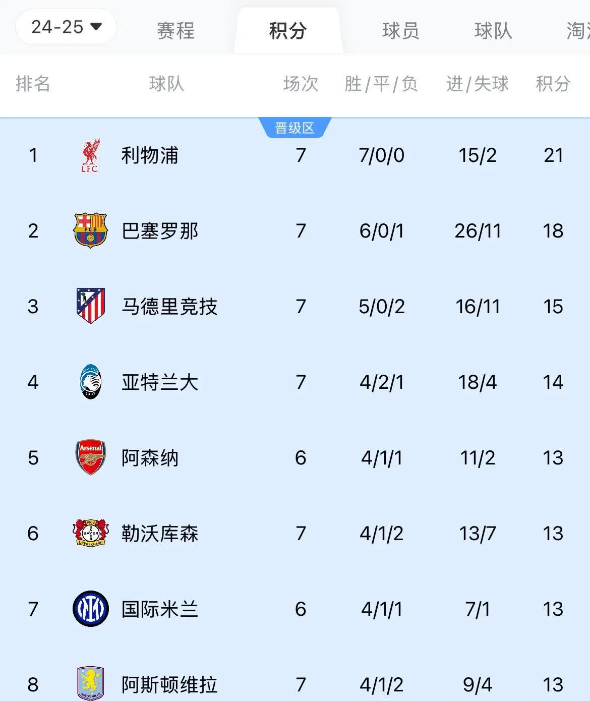 巴塞罗那再次遭遇反超，积分排名不稳的简单介绍